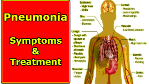Pneumonia Symptoms: Nimoniya ke Lakshan aur Upay