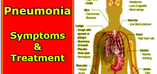 Pneumonia Symptoms in Hindi