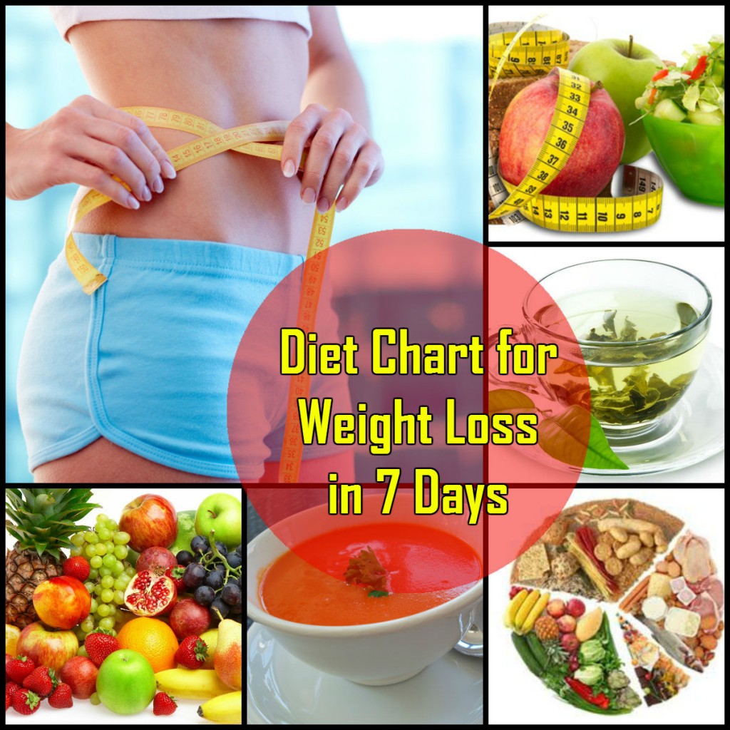 Sample Diet Chart For Weight Loss India