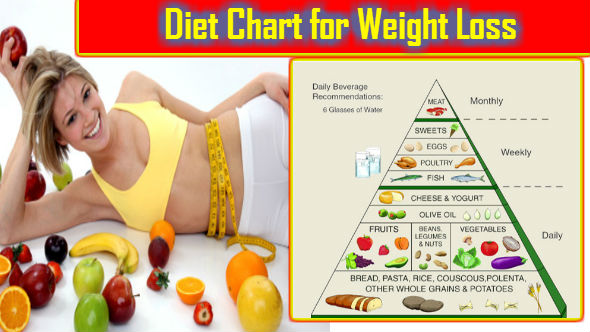 Diet Chart For Weight Loss In Hindi Motapa Kaam Karne Ke Liye Diet Plan