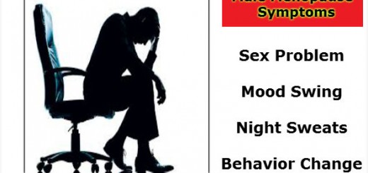 Male Menopause Symptoms
