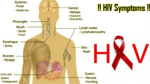 HIV Aids in Hindi: 14 Aids Symptoms aur HIV Test Kab Karna Chahiye