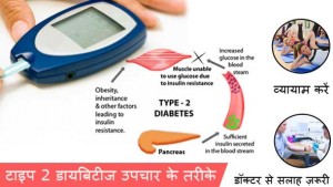 Type 2 Diabetes in Hindi – Janiye Kuch Mahatvpurn Jankari